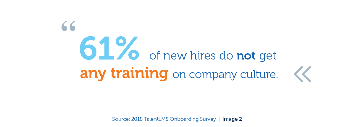 Lack of training on company culture during onboarding training - 2018 TalentLMS Onboarding Survey
